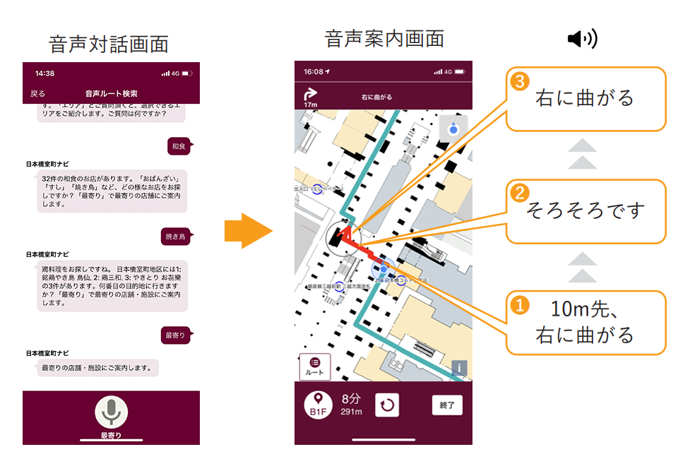 AIアシスタントとの音声対話で目的地を検索できます。移動中は「10m先、右に曲がる」「そろそろです」「右に曲がる」の様に音声で案内します。